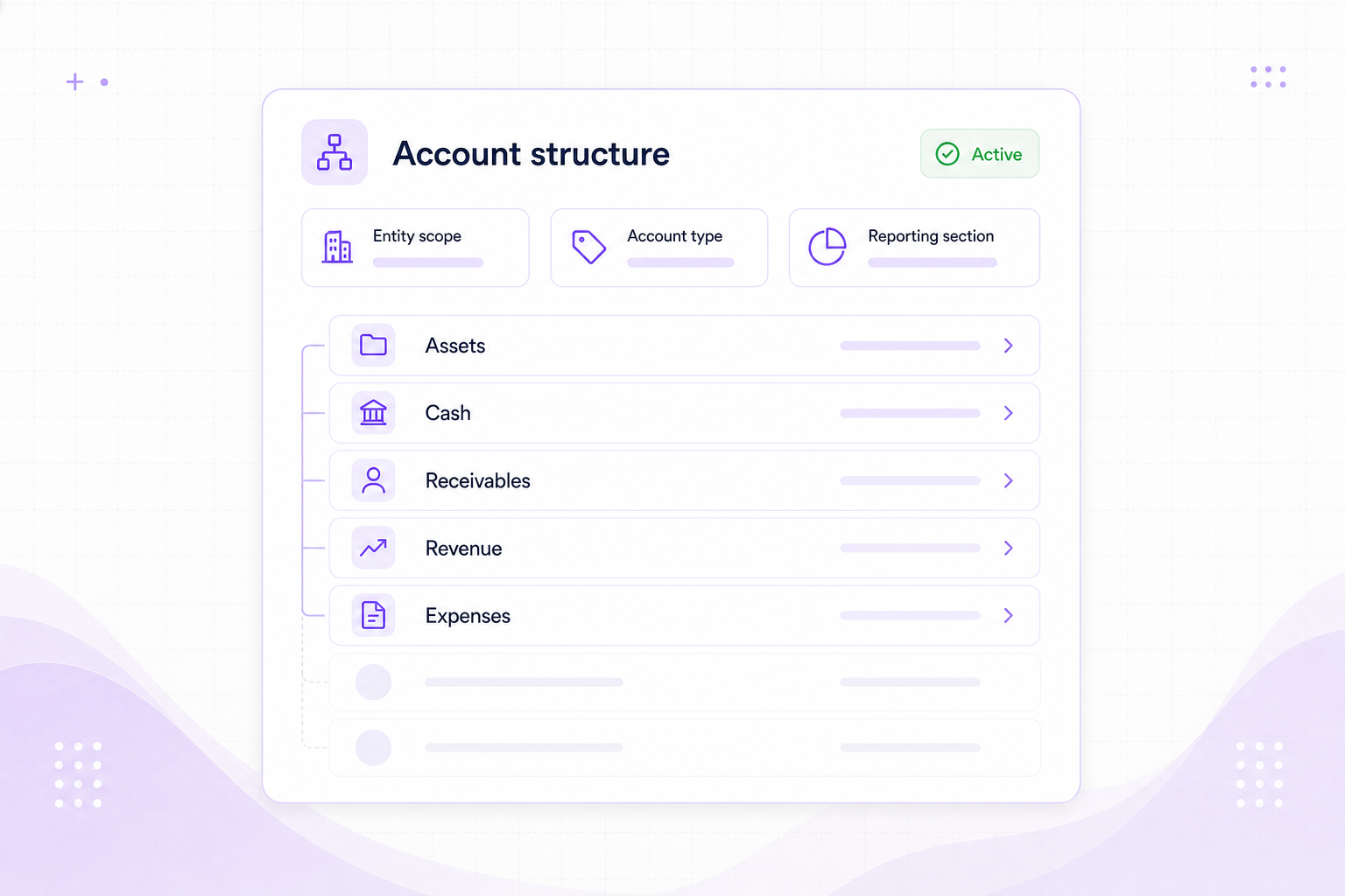 Account structure visual showing chart of accounts, account types, entity scope, and reporting sections