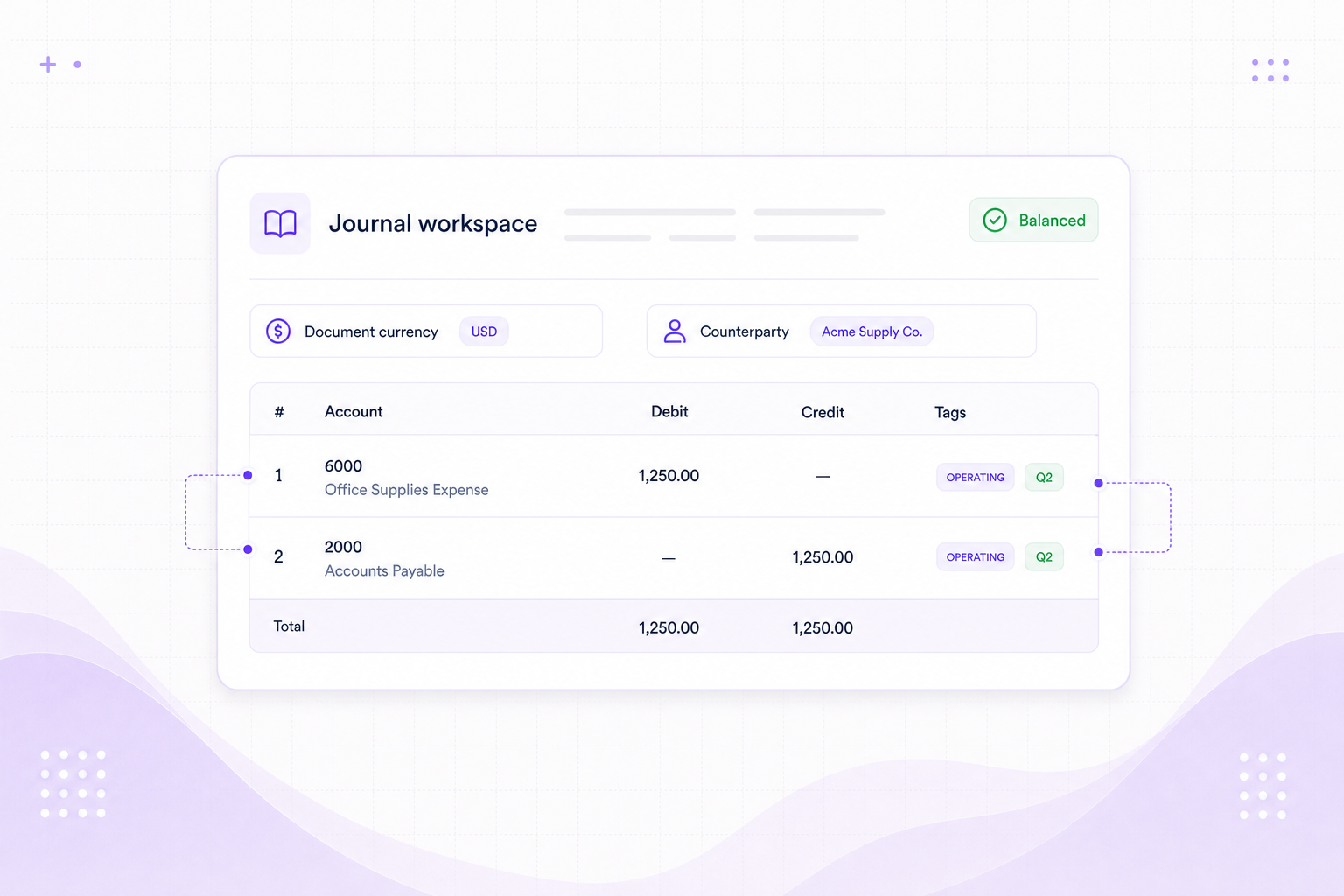 Journal workspace visual showing balanced debit and credit lines with tags and attachments