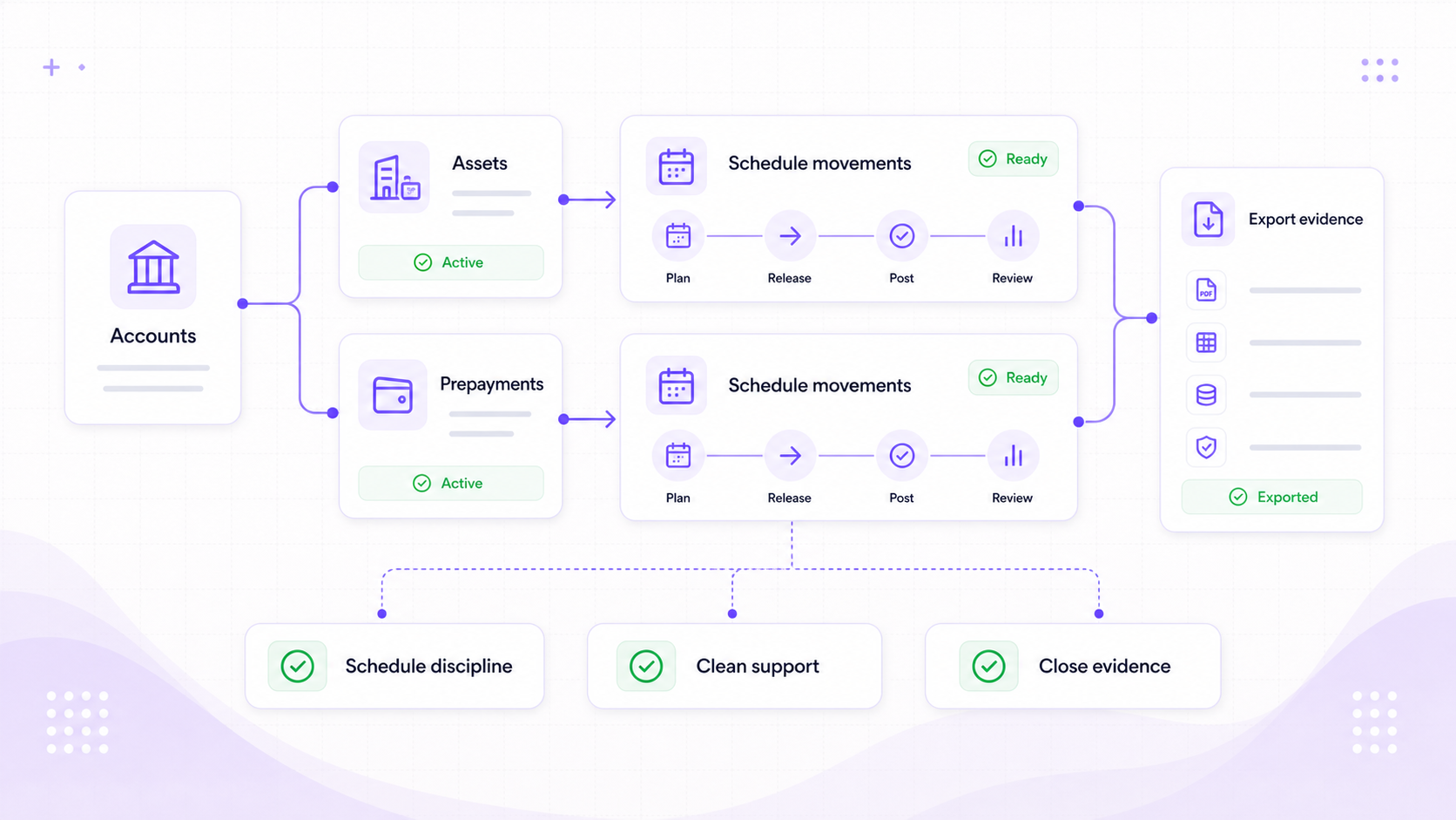 Foresight ERP customer and supplier visual showing party directories, contact details, intercompany status, open invoices, balances, import review, and relationship history