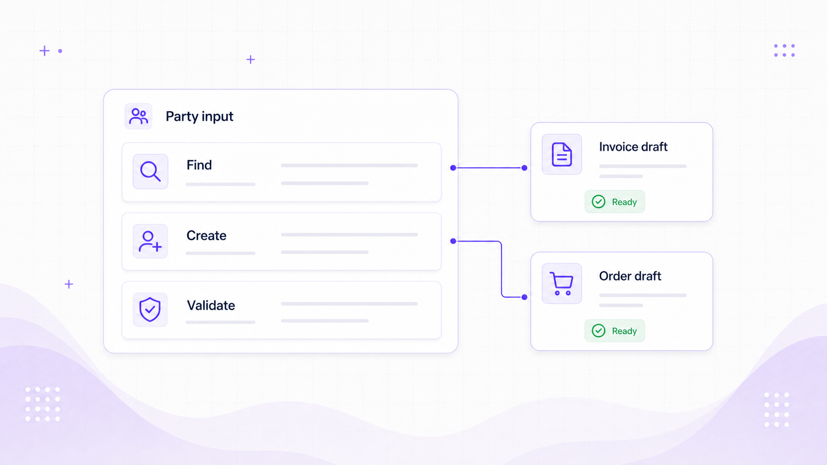 Customer and supplier control visual showing find, create, and validate workflow inputs before invoice or order drafting