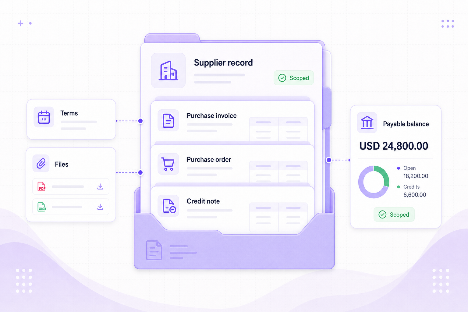 Master data quality visual showing imports, search, active status, entity scope, and workflow fields