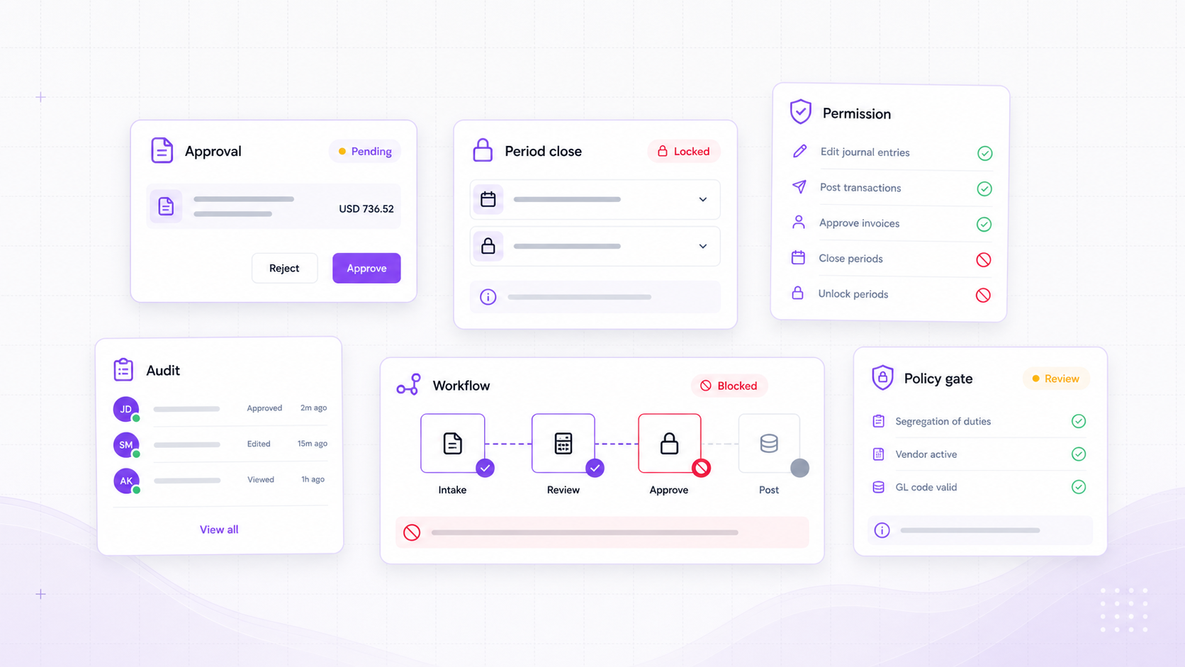 Blank software canvas showing approval, period lock, permission, audit, and blocked workflow control cards