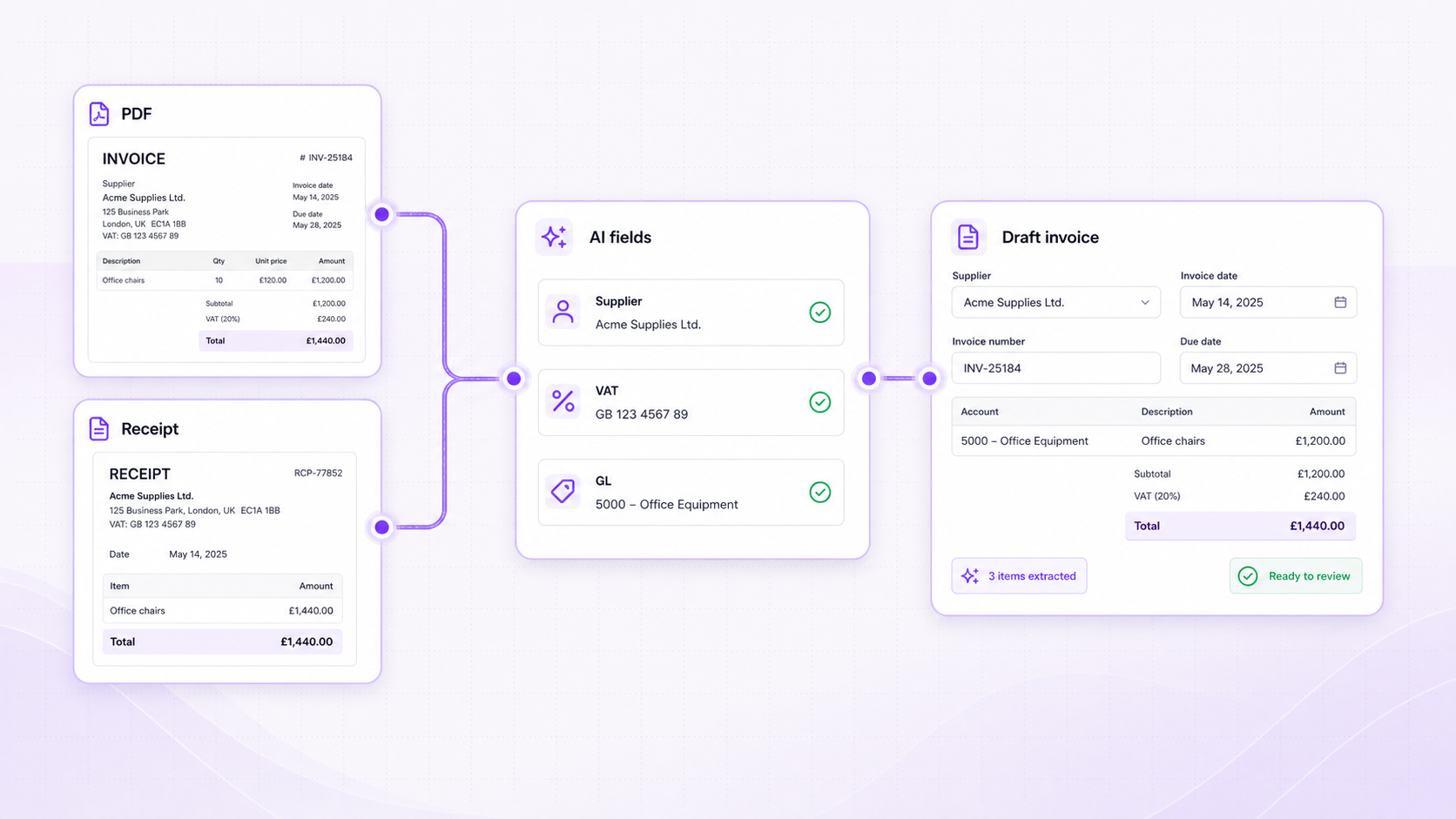 Foresight ERP document-to-record workflow visual showing PDF and receipt data extracted into AI fields and a draft invoice
