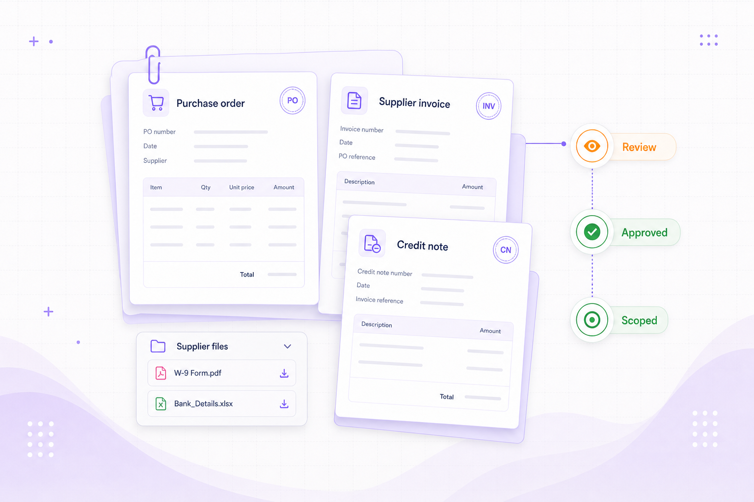 Payables visual showing purchase orders, purchase invoices, credit notes, supplier files, and approvals