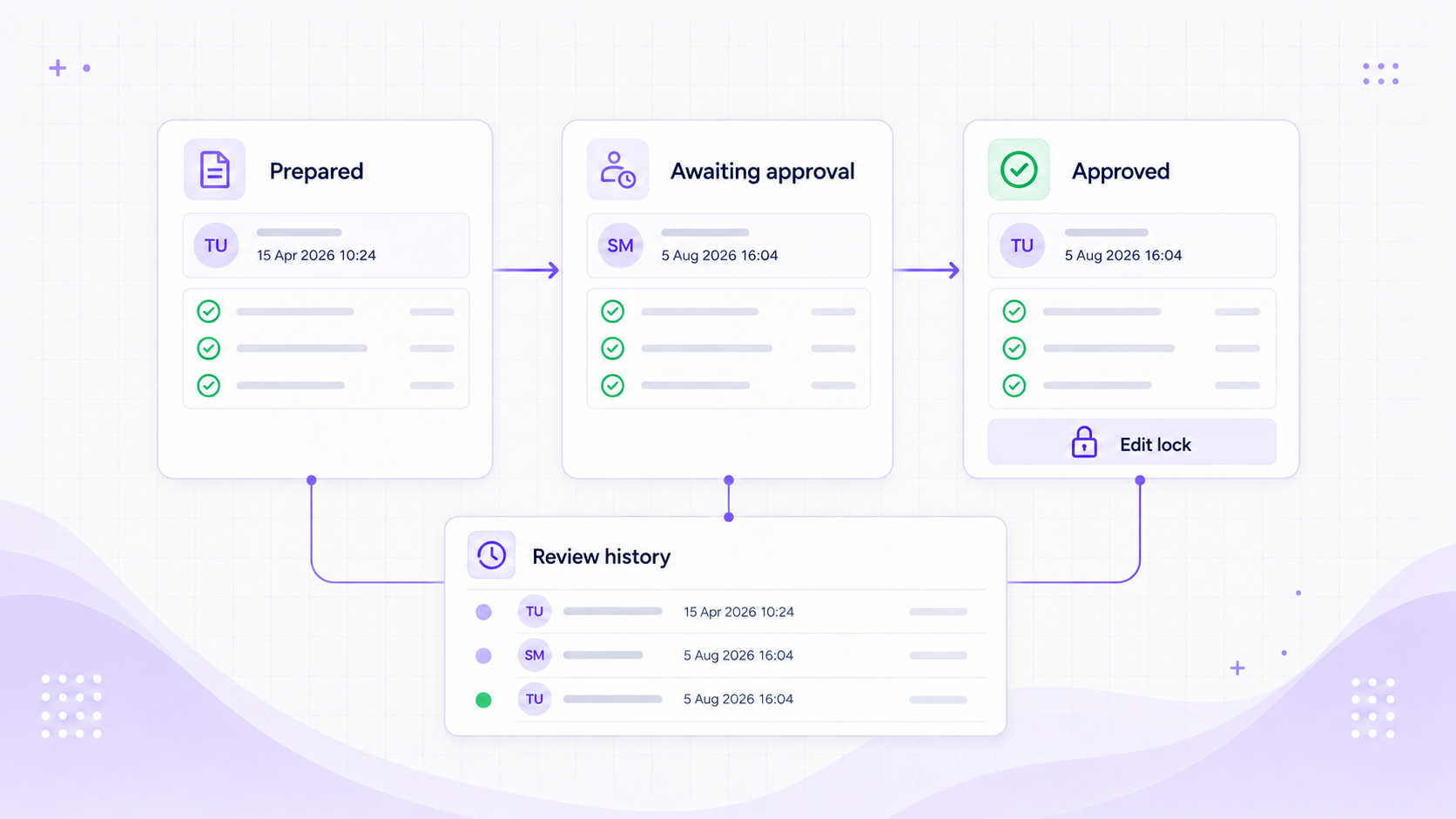 Tax approval control visual showing prepared, awaiting approval, approved, review history, and edit lock states