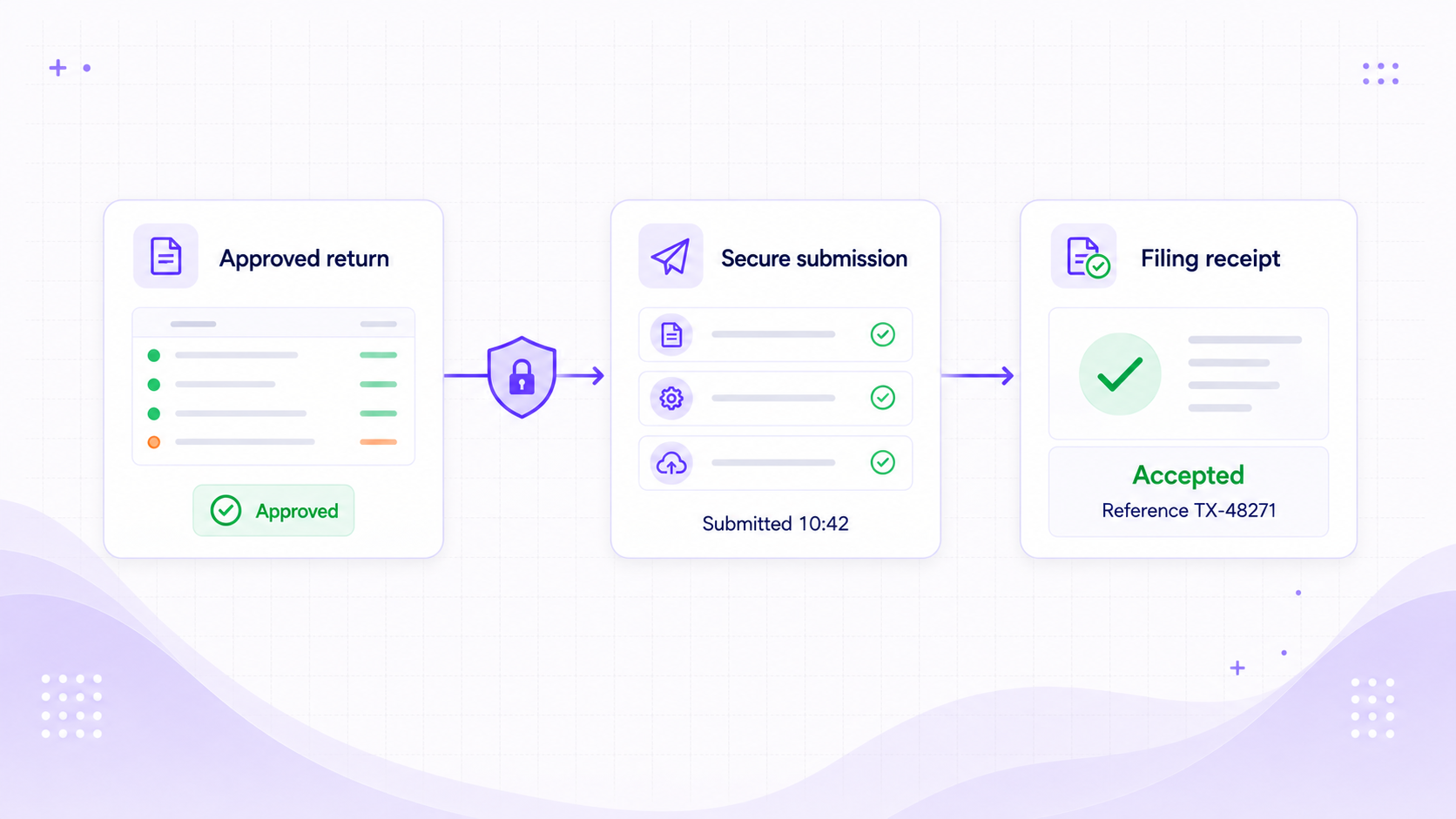 Digital tax submission visual showing an approved return, secure submission, and accepted filing receipt