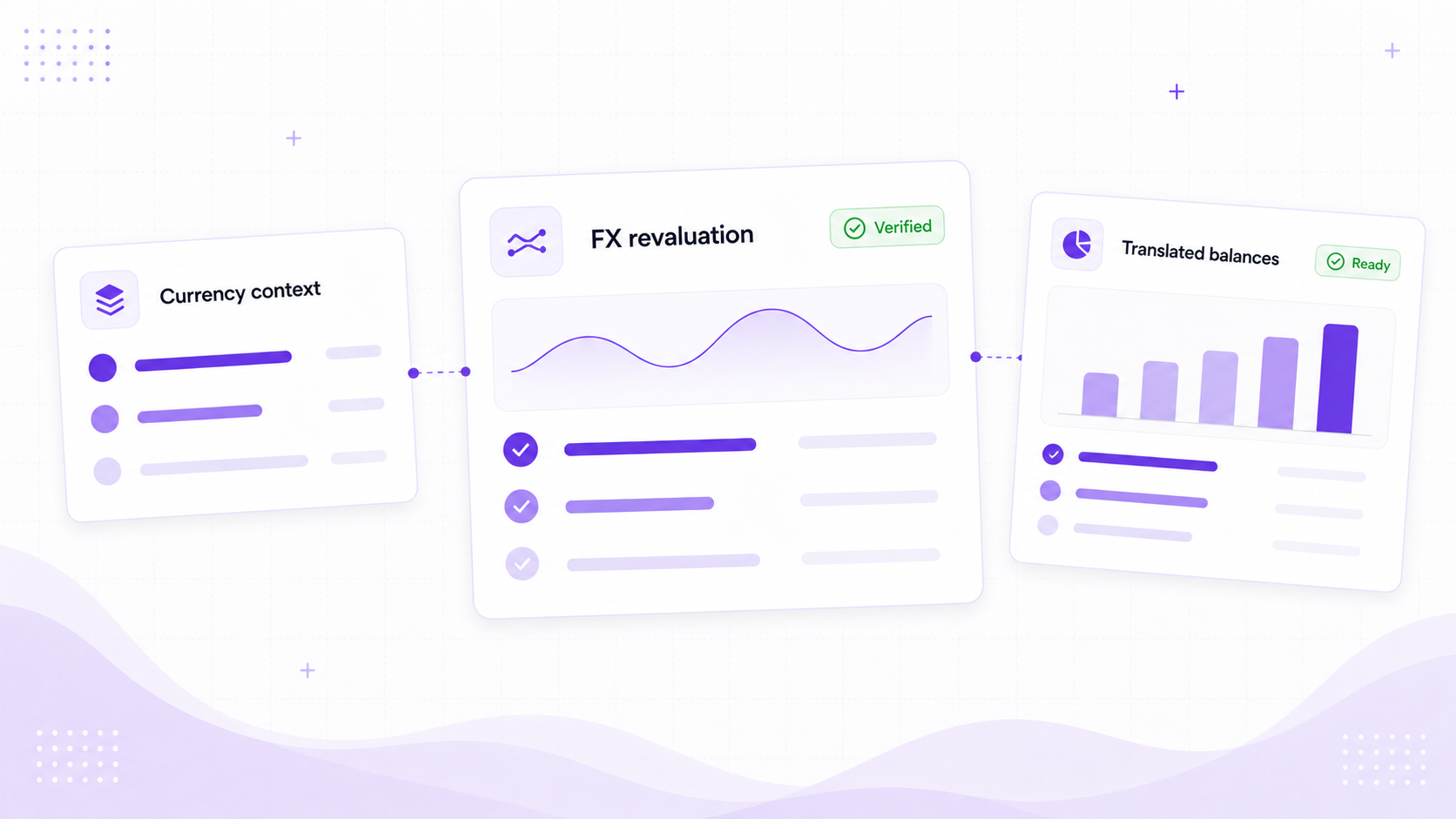 Foresight ERP international business visual showing entity readiness, group account mappings, verified FX rates, and consolidation review