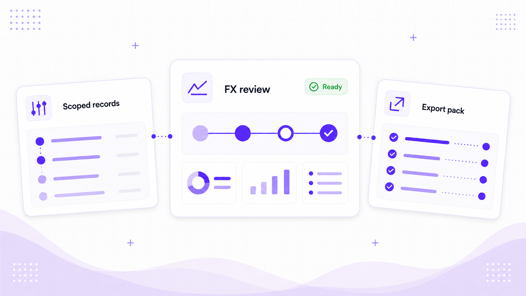 Foresight ERP International Businesses workflow fit visual