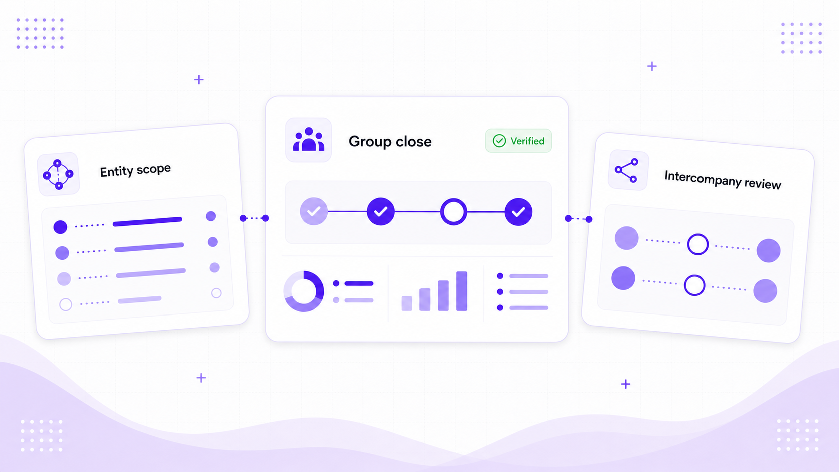 Foresight ERP Multi-Entity Groups operating patterns visual