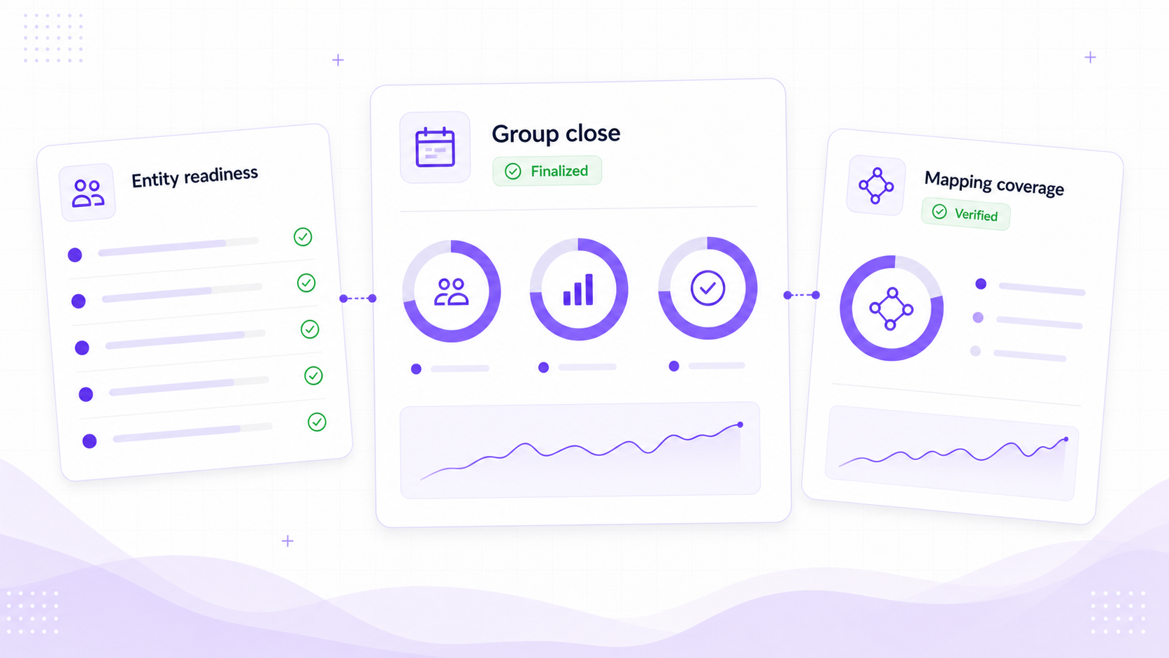 Foresight ERP multi-entity group visual showing member entities flowing into consolidation, eliminations, group ledger, and final close